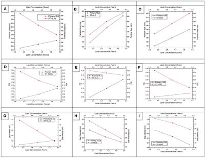 Development of D-α-Tocopherol polyethylene glycol 1000 succinate fabricated nanostructural lipid carrier of sorafenib tosylate for metastatic colorectal targeting application: Stability, physical characterization, cytotoxicity, and apoptotic studies against SW48 cells PTEN